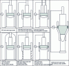Figure 22 - ESR furnace variants(Credit Aubert & Duval)
