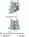 Figure 11 - Stress sensor technology 