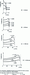 Figure 13 - 3D contact stress fields for flat-rolled bars of variable width l