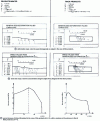 Figure 17 - Comparison of thin and thick geometries. 2D finite element calculation for viscoplastic deformations without threshold  (doc. CEMEF)