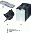 Figure 21 - Some examples of calibrations processed by the finite element method: 3D stationary calculations (for (a ) square - oval pass, see )