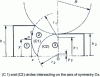 Figure 6 - Flow geometry in the rigid block upper bound method