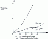 Figure 8 - Widening calculated by the Oh and Kobayashi model  as a function of reduction. Comparison with experimental curve (IRSID)