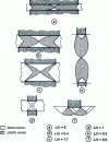 Figure 9 - Location of deformation: plastic and dead zones in bipointing (from )