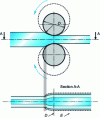 Figure 7 - Enlargement as a function of cylinder diameter