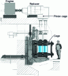 Figure 2 - Vertical duo cage