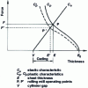 Figure 1 - Effects of a rolling pass