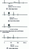 Figure 13 - Layout diagrams for heavy plate shears