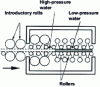 Figure 15 - Diagram of a continuous hardening machine