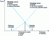 Figure 10 - Sims diagram