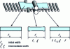 Figure 2 - Principle of slab width setting