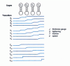 Figure 24 - CSV: setpoint sequencing in downstream mode