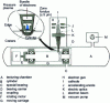 Figure 27 - Schematic diagram of an EBT machine