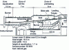 Figure 4 - Pusher-type furnace