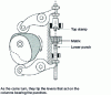 Figure 4 - Schematic cross-section of a cam press