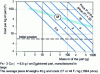 Figure 10 - Cost of a sintered part as a function of its mass