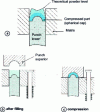 Figure 5 - Main stages in the compression of a solid cylinder