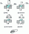 Figure 6 - Compression with superimposed matrices (Olivetti system)