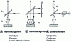 Figure 34 - Illumination systems for optical microscopy