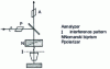 Figure 35 - Interferential contrast lighting