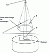 Figure 14 - Object in the observation plane of the microscope