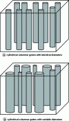 Figure 43 - Cylindrical columnar grains