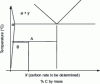 Figure 7 - Inverse segment rule