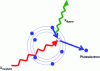 Figure 1 - Photoelectric effect between an incident X-ray photon and an atom's electron pattern