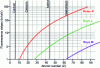 Figure 2 - Fluorescence lines as a function of atomic number. They respect Moseley's law: EK ~ (Z – 1)2 for K lines [2].