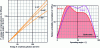 Figure 4 - Compton photon spectrum as a function of scattering angle (θ between 0 and 90°) and incident energy; spatial distribution of Compton photons (scattering by water) [2].