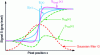 Figure 5 - Contour reinforcement