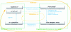 Figure 10 - Iterative reconstruction