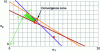 Figure 11 - This diagram reproduces the very simple case shown in Figure 9 (two voxels, three projections, a single pixel). The ART method consists, at each iteration i, in selecting the ...