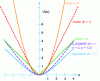 Figure 13 - Classic examples of penalty functions