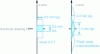 Figure 19 - Comparison between voxels in CT (or CBCT) and "thick" pixels in tomosynthesis. The width and "height" of the tomosynthesis pixel correspond to detector pixels of around 30 μm.