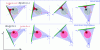 Figure 2 - Top: projections at four angles θ. From one to the other, the P(r, θ) function changes aspect (in dark red). Let's plot on a diagram (r, θ) all the functions P (r, θ) (at each point (r, θ), the value of P(r, θ) at that point). The P (r, θ) function thus obtained is in fact the sum (superposition) of all P (r, θ) projections for all angles θ. This is what is shown in the four diagrams below Below: backprojections of the function P (r, θ) (plotted in Cartesian coordinates P (x, y)). After adding (superimposing, as above) all the backprojections for all angles θ, the result obtained S (r, θ) approaches the sought-after function α (r, θ), but with a noticeable loss of resolution