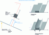 Figure 4 - Backprojection carried out for a parallelepiped with a square base and homogeneous absorption, whose absorption for each voxel can be calculated. For simplicity's sake, the projection corresponding to an incidence parallel to one of the parallelepiped's faces has been represented, hence its rectangular appearance (same intensity whatever the value of r). Two examples of backprojections are shown: a backprojection without ramp filtering (top), and a backprojection with filtering (bottom). The top case corresponds to traditional tomography: backprojection attenuation is positive whatever the values of r and rt (axis perpendicular to r). It is easy to see that summing up these backprojections for all angles θ will not produce the original shape, but a conical absorption evoking a parallelepiped, with a sharp loss of resolution. Filtered backprojection assigns negative (non-physical) attenuations to certain values of r and rt, but the final reconstruction, once all the backprojections have been summed, will correspond to the initial parallelepiped, with no loss of resolution.