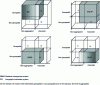 Figure 1 - Positioning tools in relation to information [10]