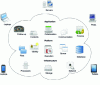 Figure 20 - Cloud computing in schematic form [111]