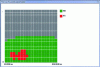 Figure 19 - Plot showing for which values of difference in distance (x-axis) and time (y-axis) the Knox test rejects H0