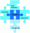 Figure 1 -  The 5Bs of big data in healthcare