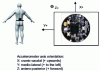 Figure 4 - Axis orientation of the accelerometer used for gait analysis (ZSTAR3 – Freescale)