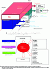 Figure 10 - Merging data