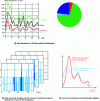 Figure 13 - Presence report in 4 different rooms in the person's living space