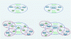 Figure 35 - Functional modules of increasing complexity expressing the relationships between players in the social network surrounding the individual being cared for at home.