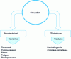 Figure 2 - Spectrum of skills acquired through simulation [8] [9]