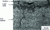 Figure 9 - Layers created after abrasion of nickel alloy IN-738LC [41].