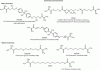 Figure 12 - Monomers commonly used for the preparation of resinous matrices