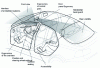 Figure 1 - Fields of intervention for physical ergonomics (Renault Ergonomics Department)