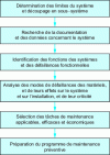 Figure 1 - EPRI RCM method